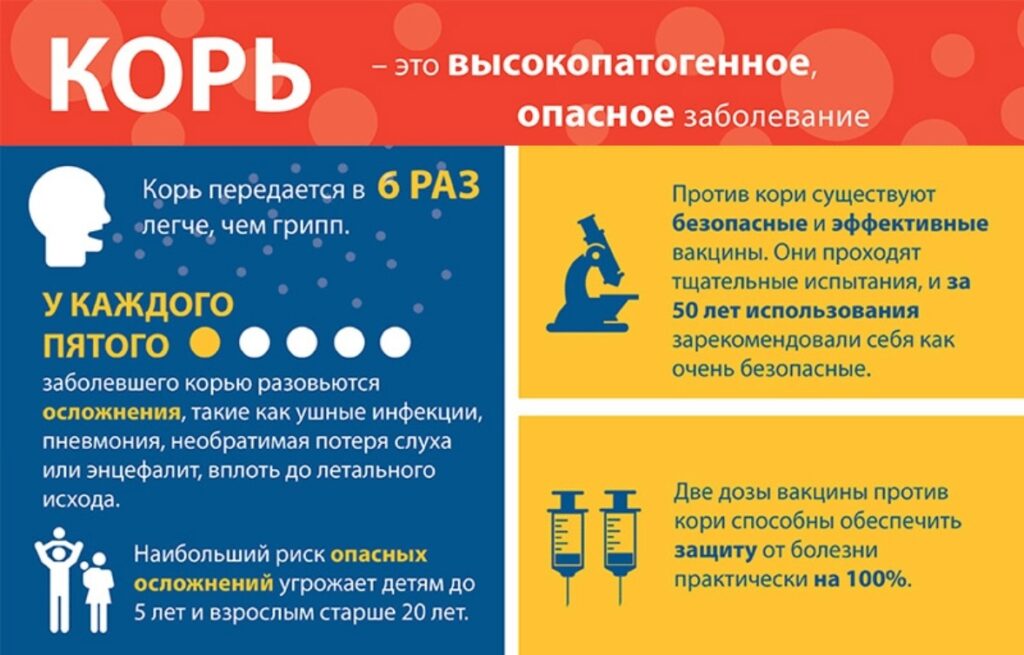 Статистика заболеваемости кори в россии. Корь распространенность. Корь памятка. Памятка по кори. Корь памятка для населения.
