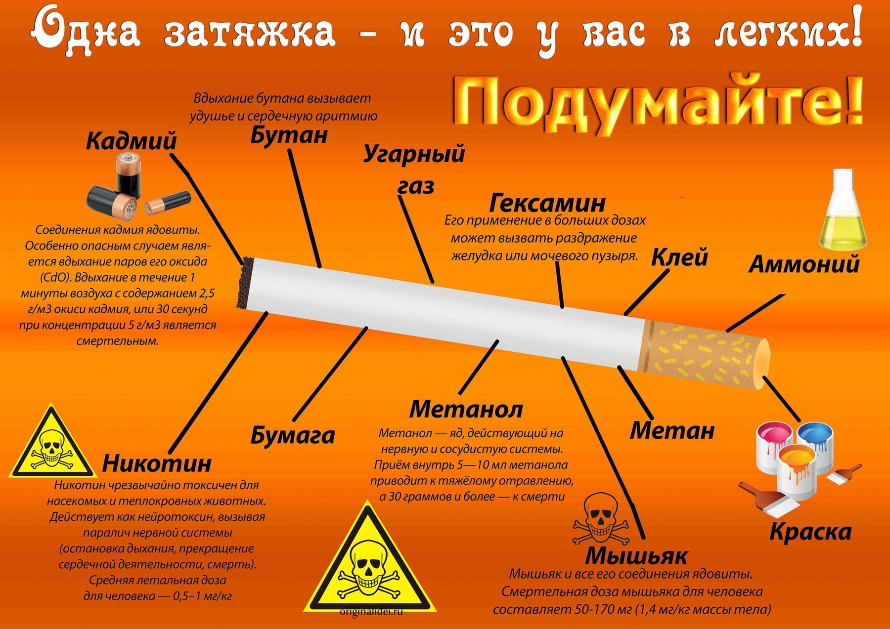 Дискуссия по профилактике табакокурения «Всем ясно-курение опасно