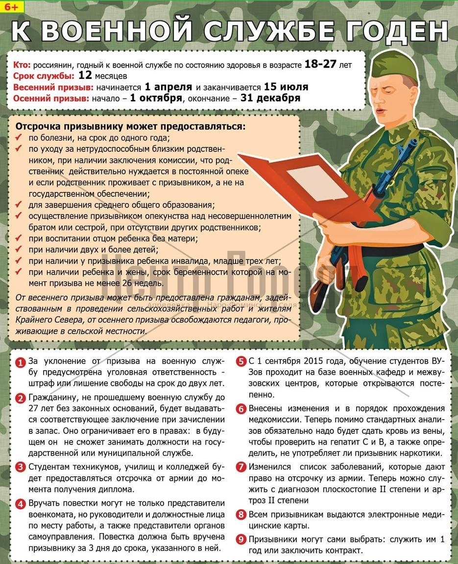 Беседа по подготовке к службе в Вооружённых силах РФ "Основы подготовки солдата"